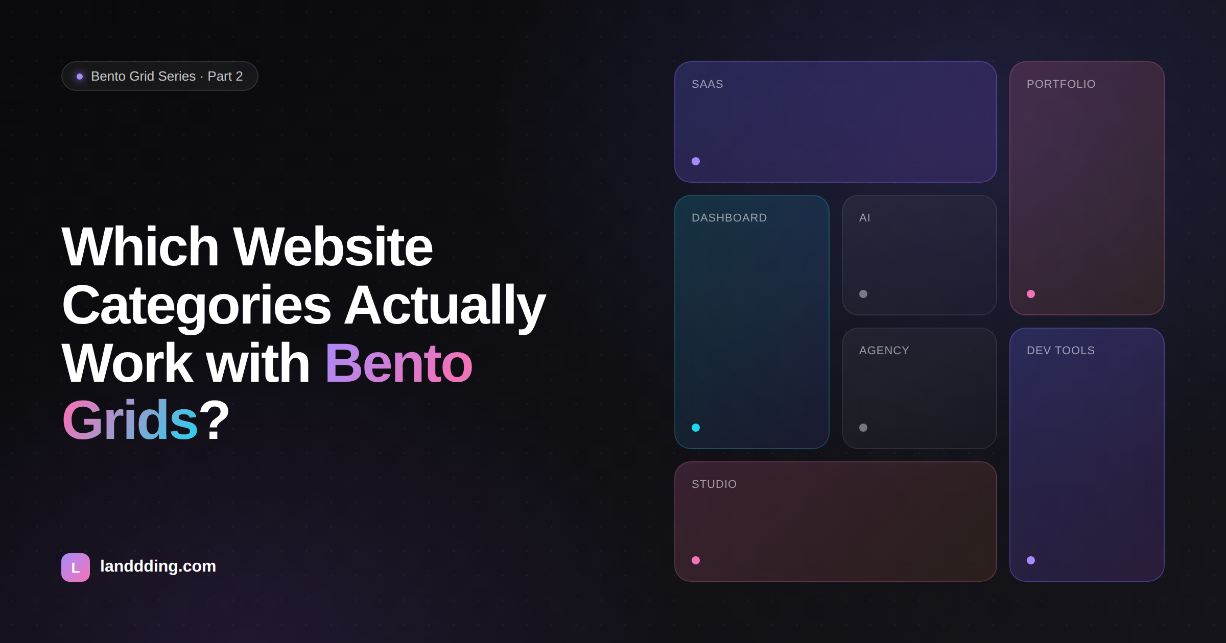 Bento Grid Design by Website Category: Where the Pattern Wins
