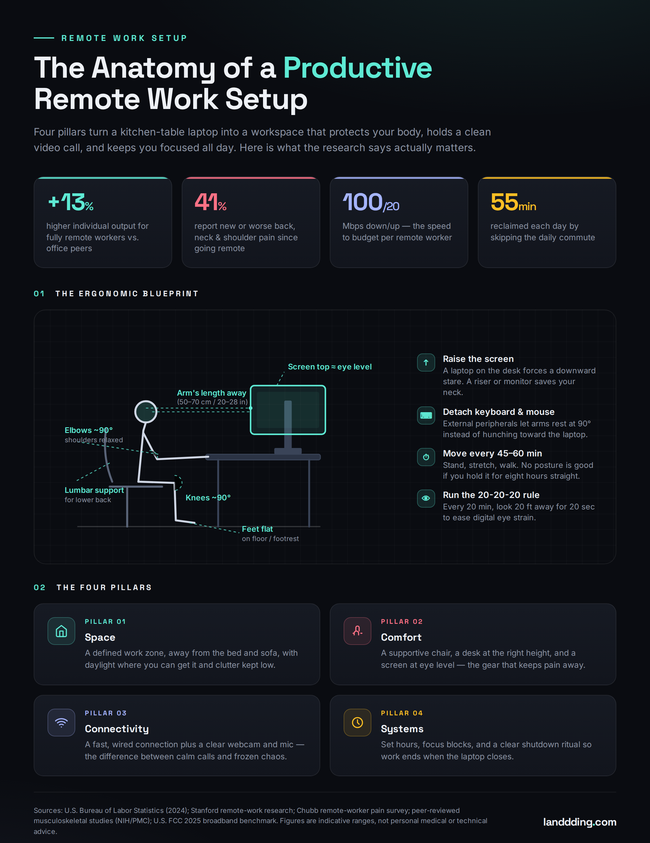 remote-work-setup-infographic.png
