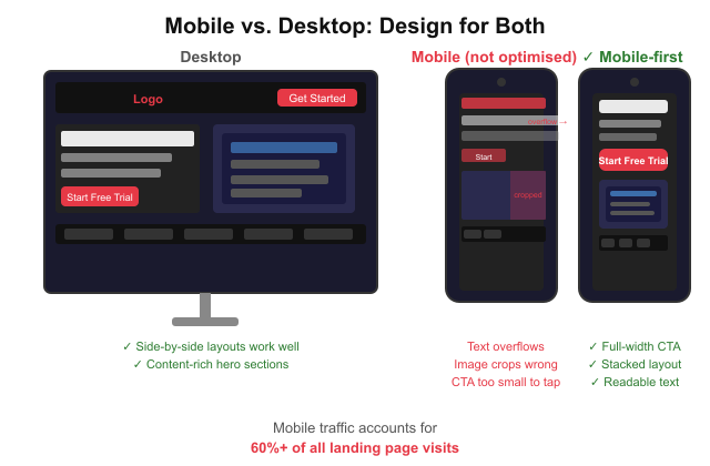 10-mobile-vs-desktop.png