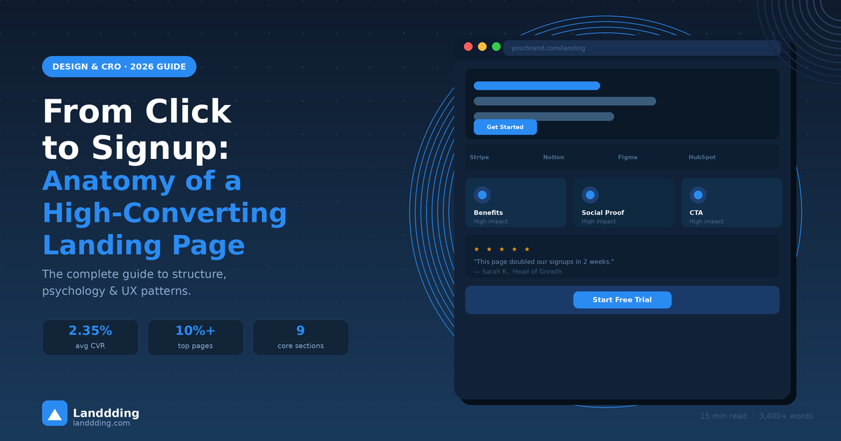 From Click to Signup: Anatomy of a High-Converting Landing Page
