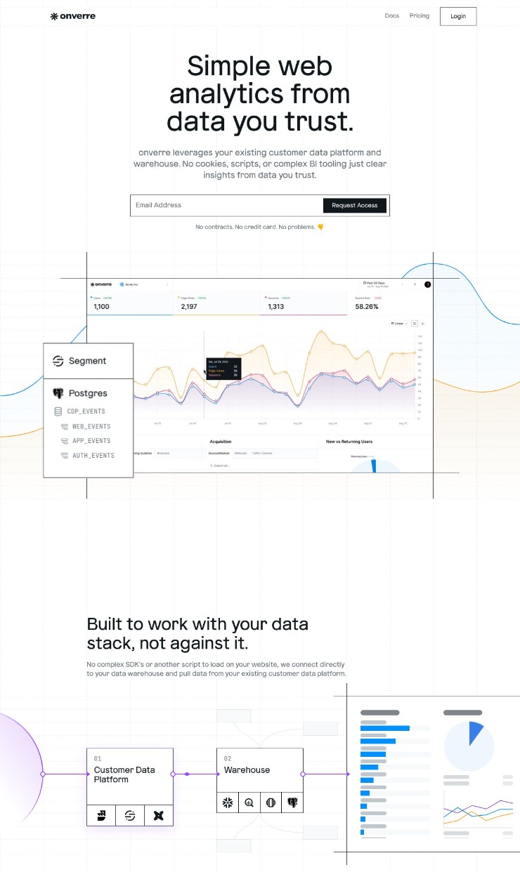 onverre — website design on Landdding